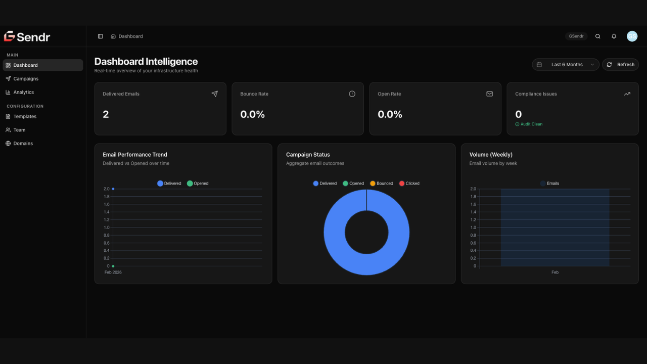 GSendr - Enterprise Email Infrastructure. Built for Control & Deliverability. screenshot 1